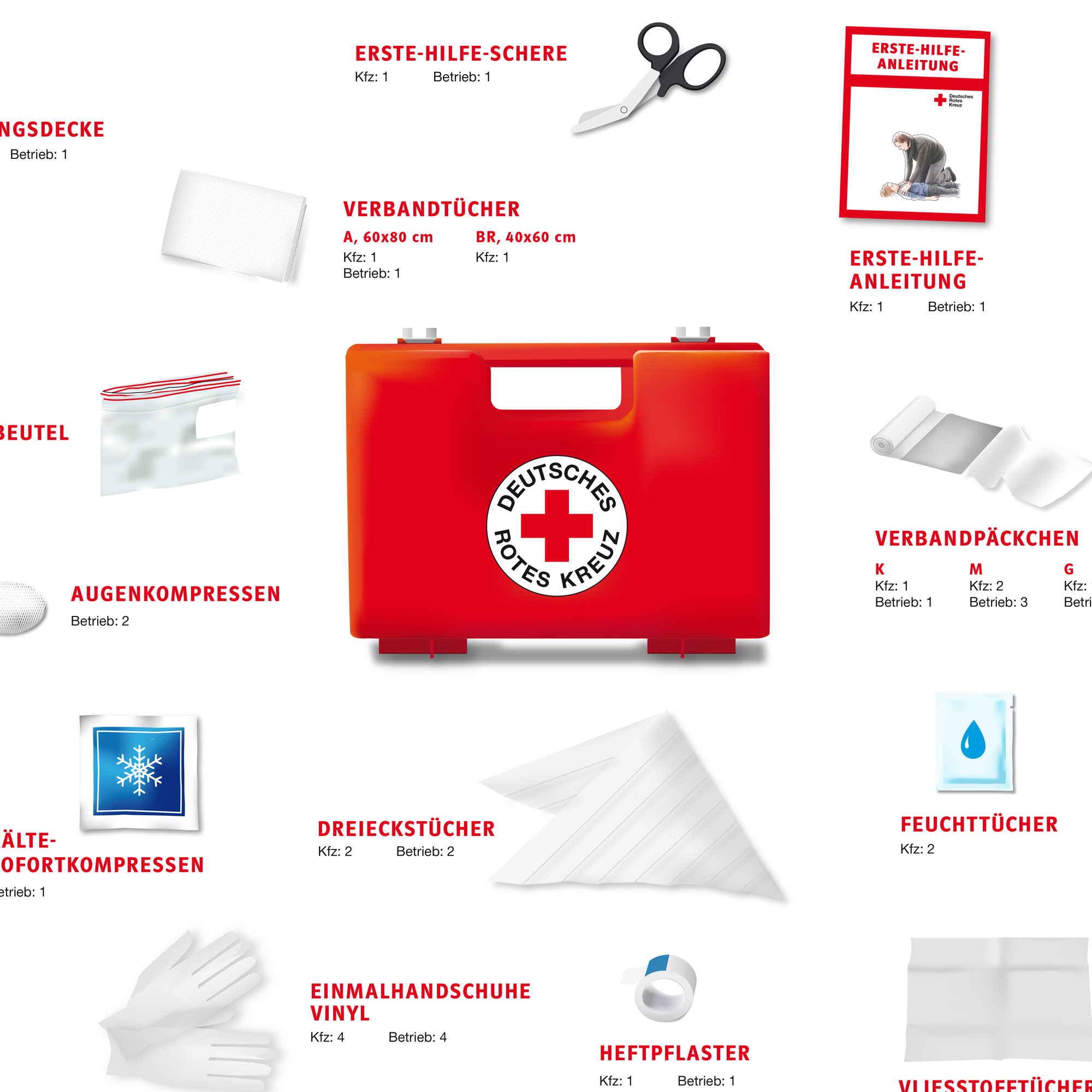 Informationsgrafiken für das Deutsche Rote Kreuz
